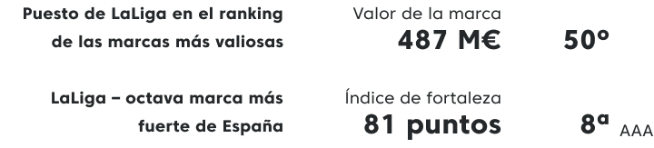 Valor de Marca LaLiga